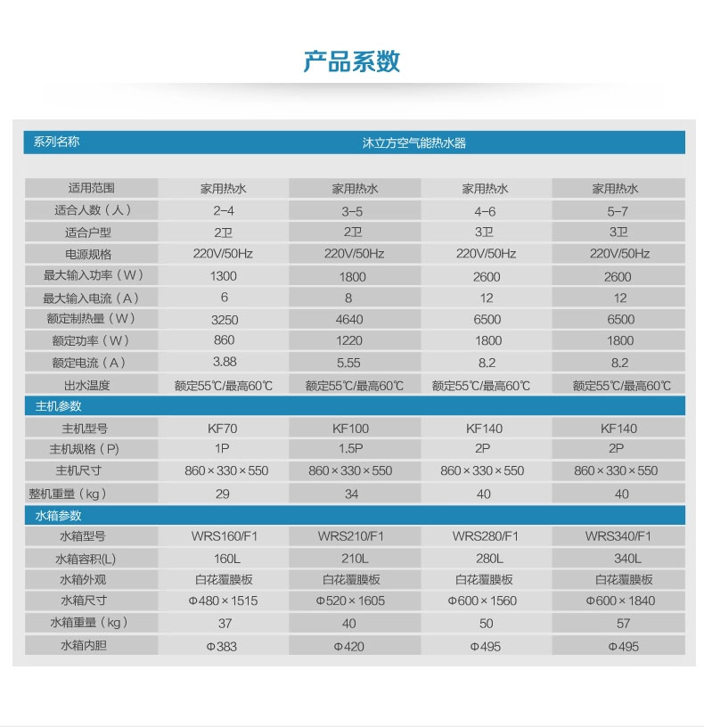 富源空气能参数