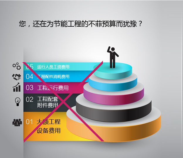 富源EMC合同能源管理项目,您还在为节能工程的不菲预算而犹豫? 富源EMC合同能源管理项目,您还在为节能工程的不菲预算而犹豫?